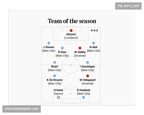 英超球员本赛季表现评析 各队主力球员评分与数据对比分析 英超球员本赛季表现评析 各队主力球员评分与数据对比分析